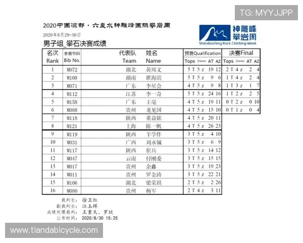 深圳攀岩队在全国攀岩耐力排行榜中荣获第五名的佳绩引发关注