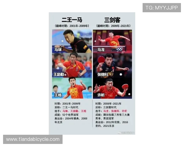 乒乓球灵活性排名揭晓北京乒乓球队荣登第八位引发关注